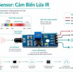 Series 37 Module Cảm Biến – Nguyên Lý Hoạt Động Flame Sensor: Phổ IR Lửa 760-1100nm, LM393 & Ứng Dụng Chữa Cháy