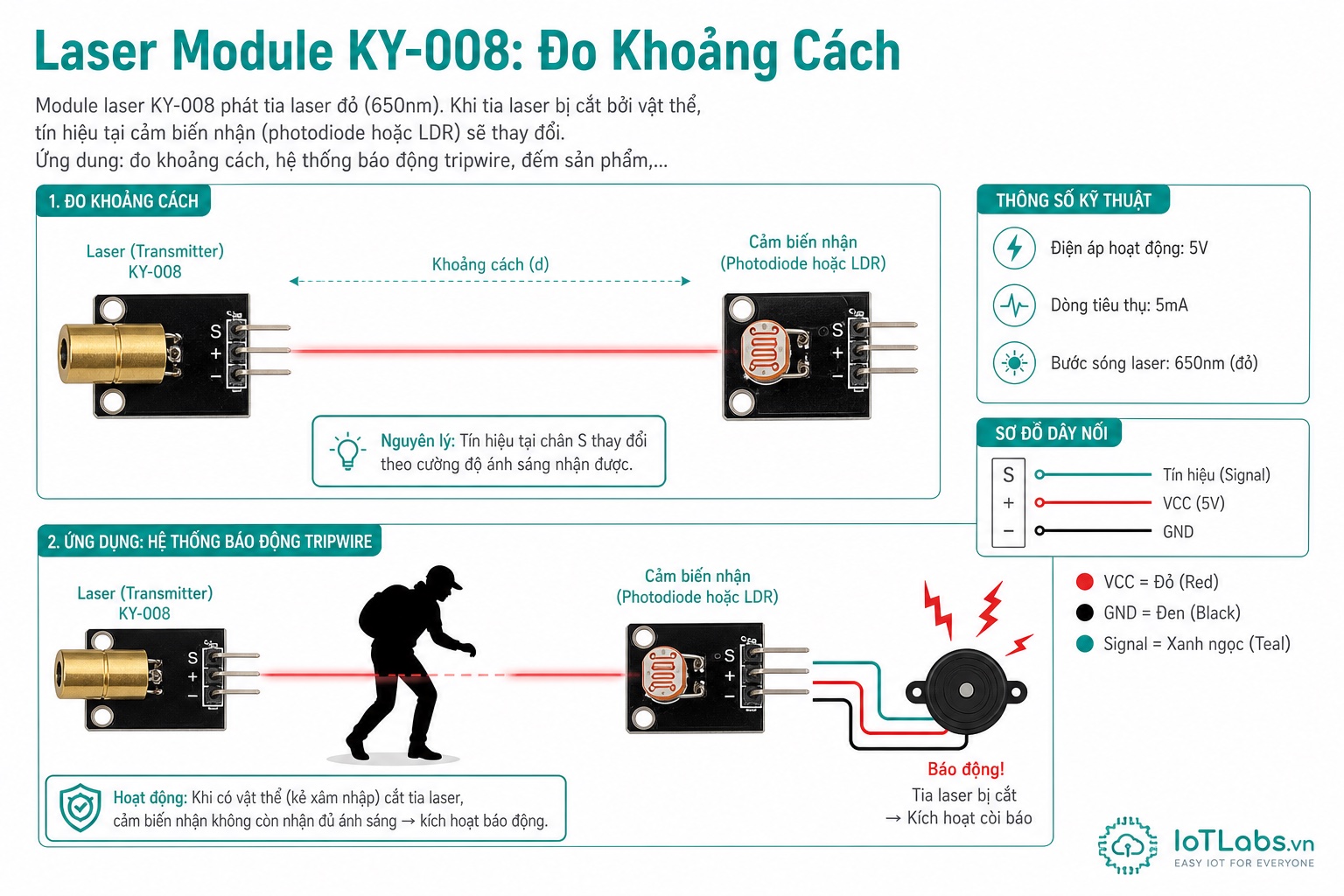 Series 37 Module Cảm Biến – Nguyên Lý Hoạt Động Laser Module KY-008: Diode Laser 650nm, Cộng Hưởng Quang Học & An Toàn Laser