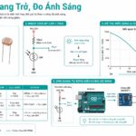 Series 37 Module Cảm Biến – Nguyên Lý Hoạt Động LDR Quang Trở: CdS Photoconductor, Voltage Divider & Điều Khiển Theo Ánh Sáng