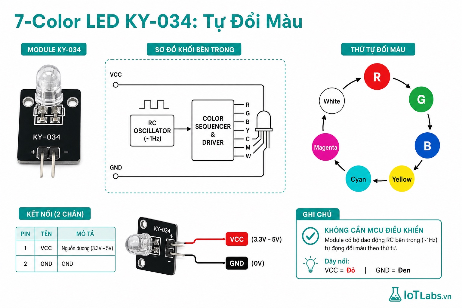 Series 37 Module Cảm Biến – Nguyên Lý 7-Color LED Tự Đổi Màu: IC Tích Hợp, Tần Số Dao Động Nội & Ứng Dụng Trang Trí