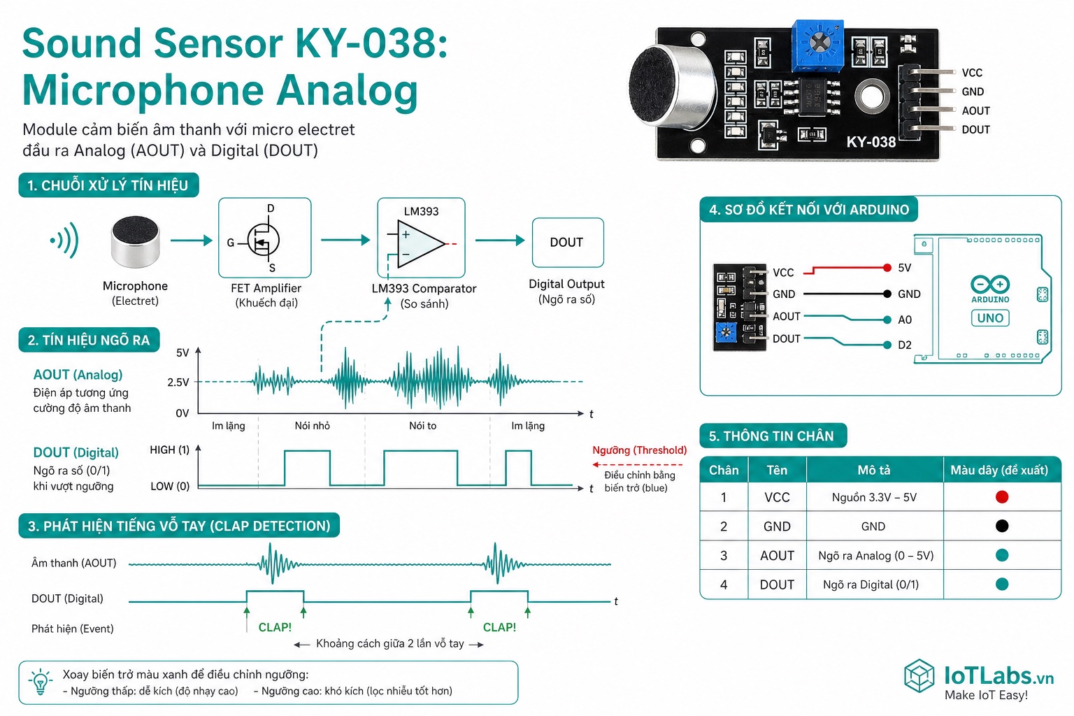 Series 37 Module Cảm Biến – Nguyên Lý Sound Sensor: Microphone Electret, LM393 Comparator & Phát Hiện Tiếng Ồn