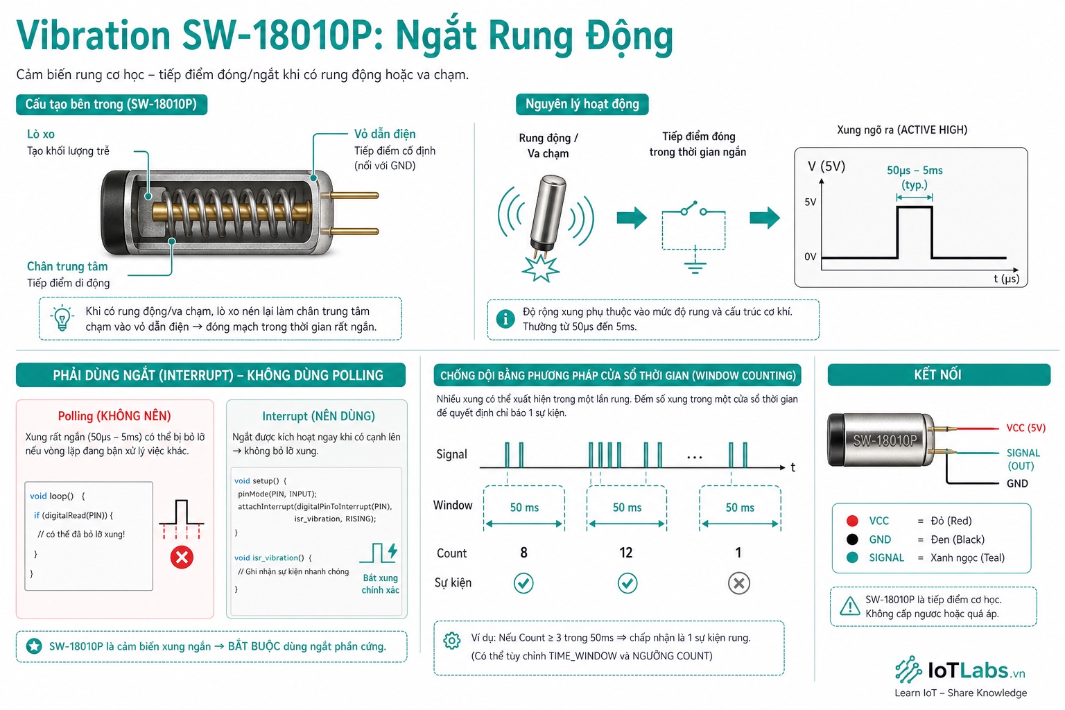 Series 37 Module Cảm Biến – Nguyên Lý Vibration Switch SW-18010P: Lò Xo Dẫn Điện, Phát Hiện Rung & Pattern Gõ