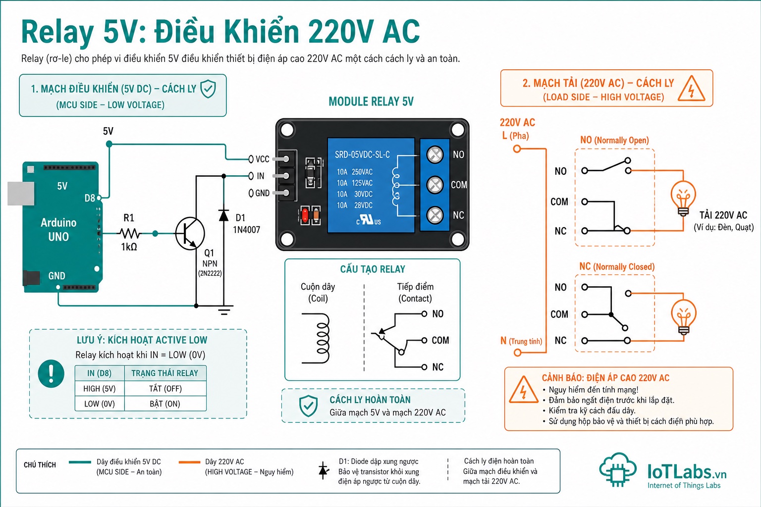 Series 37 Module Cảm Biến – Nguyên Lý Relay 5V SRD-05VDC: Cơ Điện Từ, Cách Ly Galvanic & Điều Khiển Thiết Bị 220V