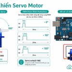 Điều Khiển Servo Motor với Arduino — Góc Quay Chính Xác từ 0° đến 180°