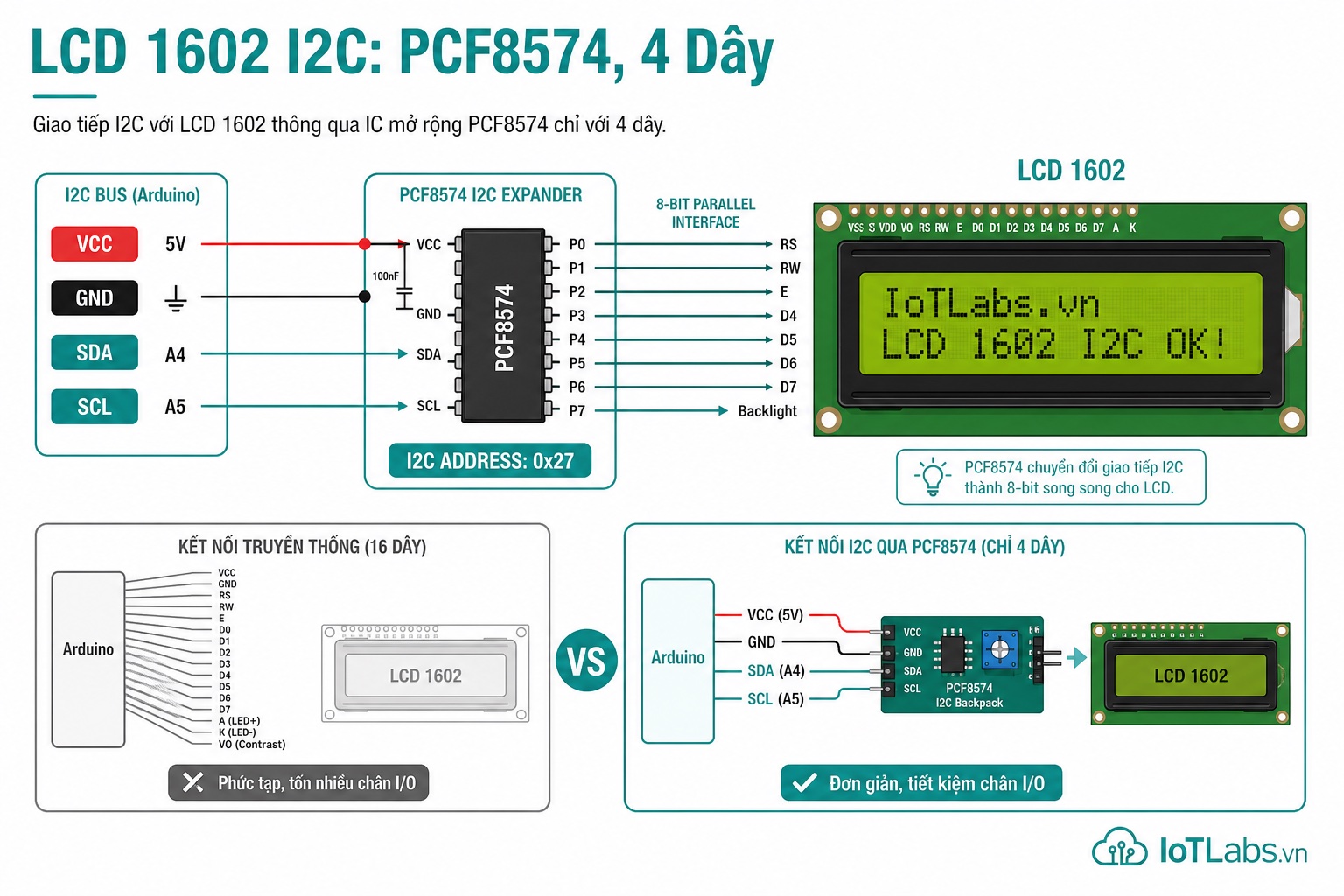 Series 37 Module Cảm Biến – LCD 1602 I2C: PCF8574 Expander, LiquidCrystal_I2C, Cuộn Chữ & Ký Tự Tùy Chỉnh