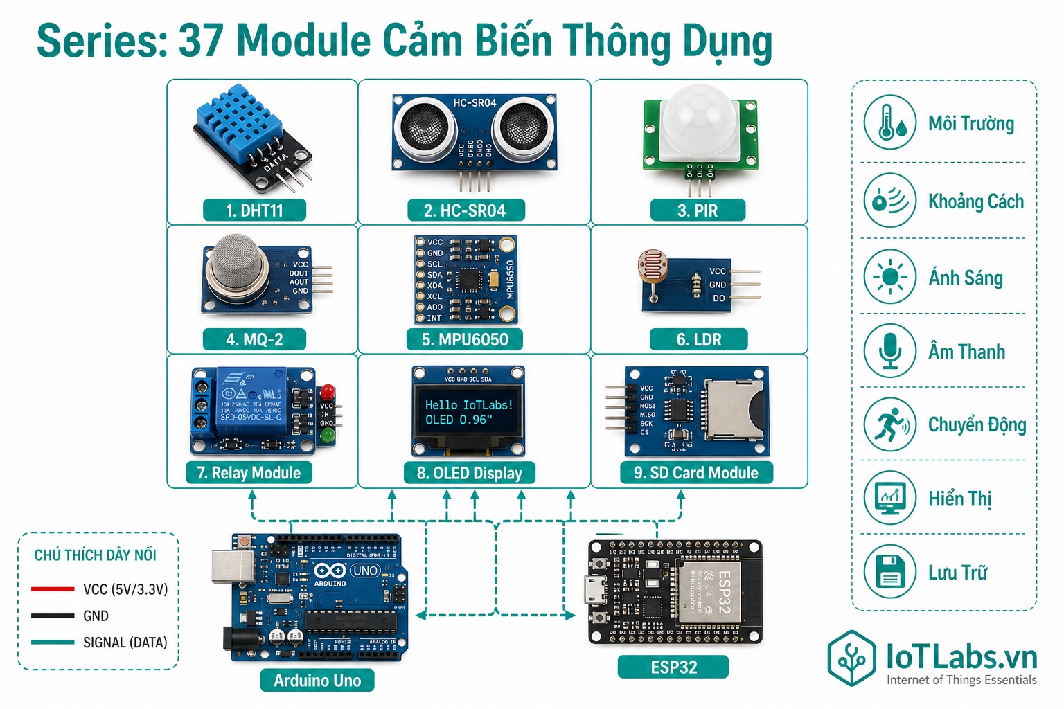 Series 37 Module Cảm Biến – Nguyên Lý Hoạt Động Của 37 Module Cảm Biến Thông Dụng (Arduino & ESP32)