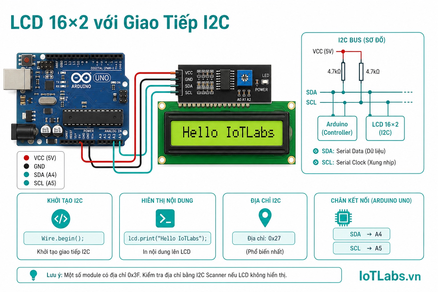 Hiển Thị LCD 16×2 với Giao Tiếp I2C — Chỉ 2 Dây Tín Hiệu
