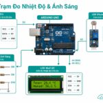 Dự Án Tổng Kết: Trạm Đo Nhiệt Độ và Ánh Sáng với Arduino Uno