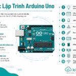 Series: Lập Trình Arduino Uno Từ Cơ Bản Đến Nâng Cao