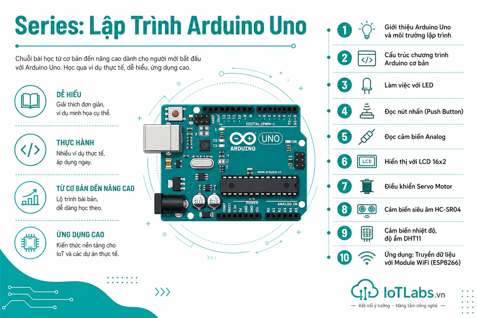 Series: Lập Trình Arduino Uno Từ Cơ Bản Đến Nâng Cao