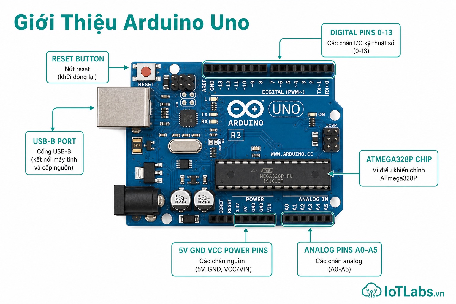 Giới Thiệu Arduino Uno — Vi Điều Khiển Phổ Biến Nhất Cho Người Mới Bắt Đầu