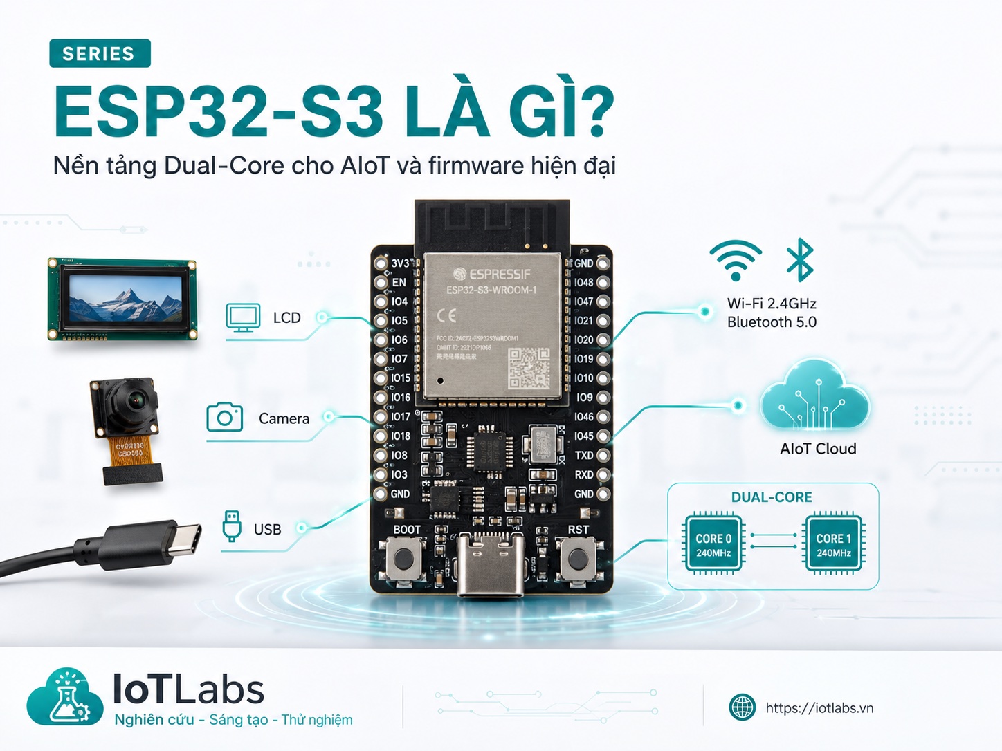 Series ESP32-S3 Dual-Core – Bài 1: ESP32-S3 Là Gì? Nền Tảng AIoT & Firmware Hiện Đại