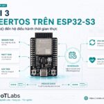 Series ESP32-S3 Dual-Core – Bài 3: FreeRTOS Từ loop() Đến Hệ Điều Hành Thời Gian Thực