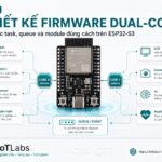 Series ESP32-S3 Dual-Core – Bài 4: Thiết Kế Firmware Dual-Core Đúng Cách