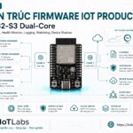 Series ESP32-S3 Dual-Core – Bài 10: Firmware IoT Production – OTA & Health Monitor