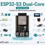 Series ESP32-S3 Dual-Core – Giới Thiệu: Lộ Trình 10 Bài Từ Cơ Bản Đến Production