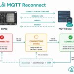 Xử Lý Lỗi MQTT Connect Failed và Reconnect Không Chặn Chương Trình Trên ESP32